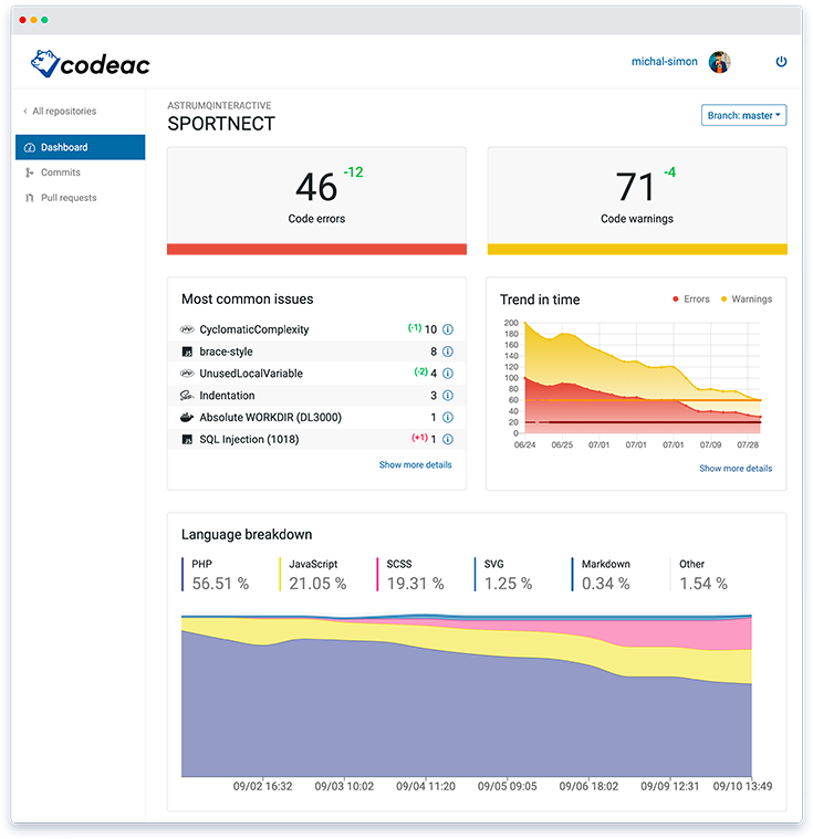 Codeac Dashboard